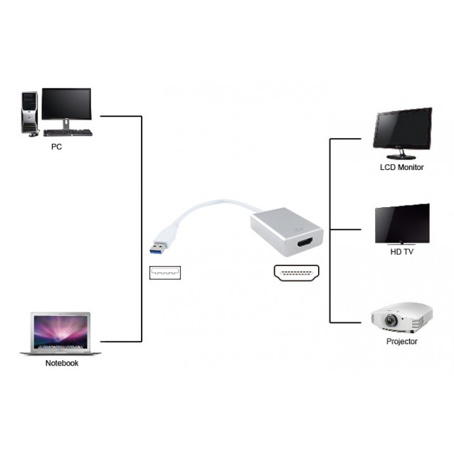 POWERTECH converter USB 3.0 σε HDMI PTH-022 με Audio, ασημί